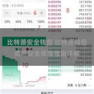 比特派安全钱包 比特派钱包资产安全保障措施详解